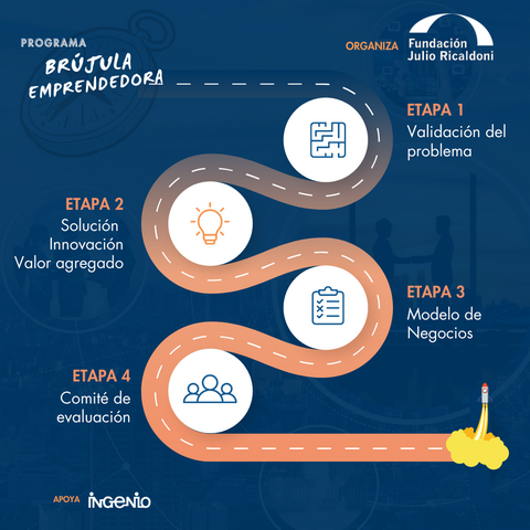 Brújula emprendedora, si tu proyecto de base científico-tecnológica está listo para el siguiente nivel, Fundación Ricaldoni te brinda herramientas, mentorías y oportunidades para orientarlo al éxito